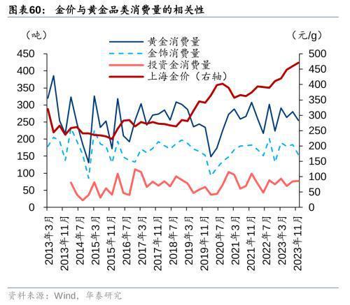 华泰证券：黄金珠宝进入“新实用主义”时代高端化与性价比机遇并存亿博电竞官网(图28)